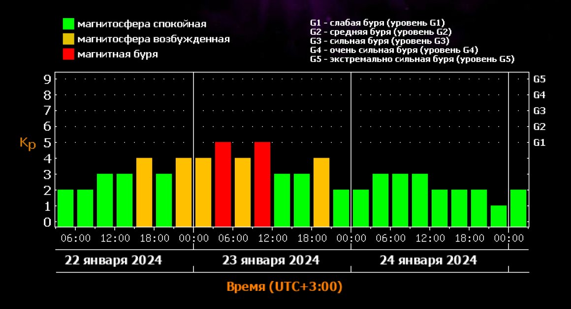 Магнитная буря накроет Приморье – дата и точное время